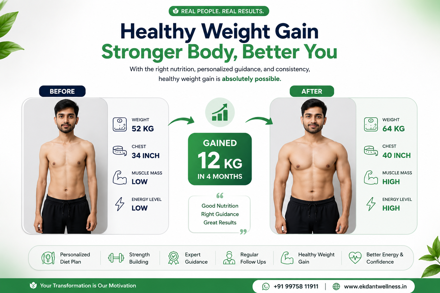 Weight Gain Transformation