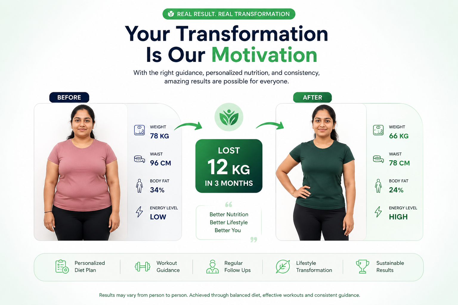 Weight Loss Transformation